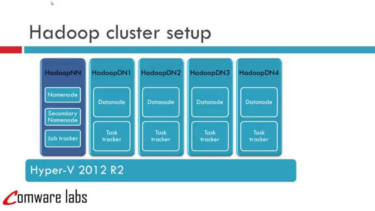 hadoop single node cluster